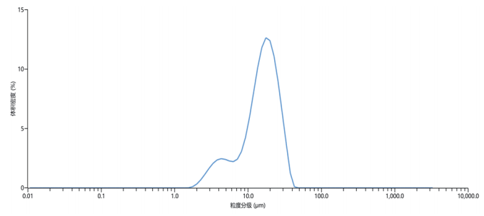 4.45V颗粒度.png